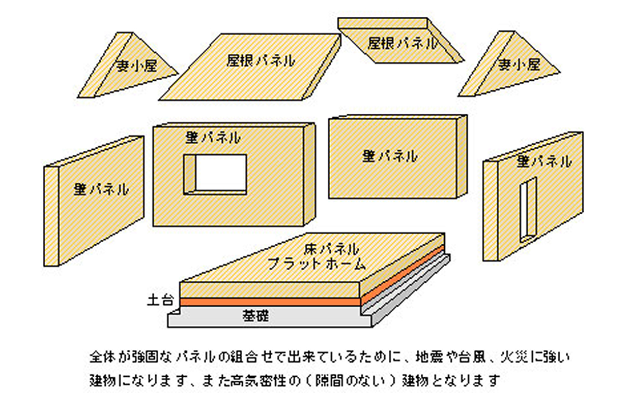 音が静かなアパート、ピュアホームは火災に強い準耐火構造