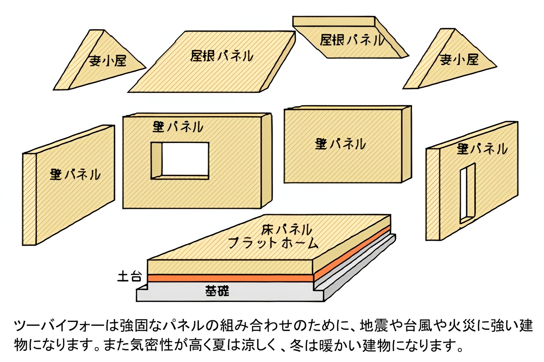 音が静かなアパート、ピュアホームは火災に強い準耐火構造